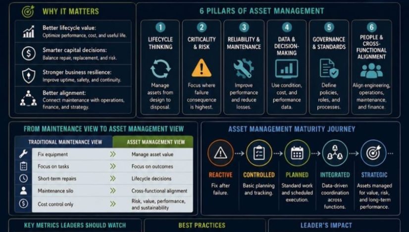 image Pentingnya Pengelolaan Asset Maintenance (4)
